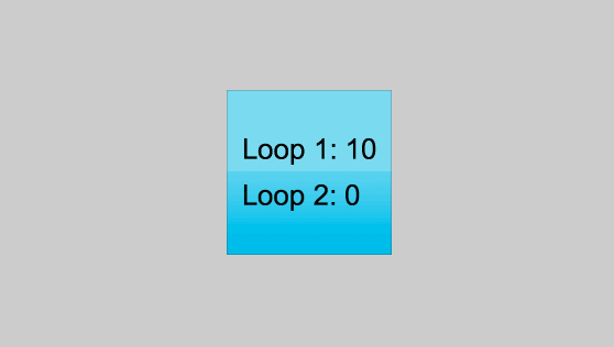 A Loop In a Loop